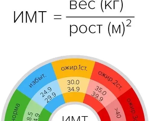 имт калькулятор онлайн