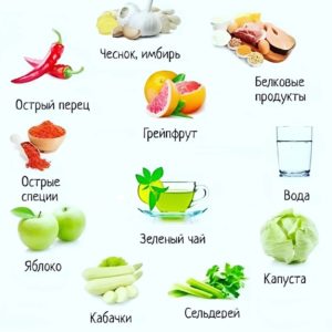 продукты чтобы похудеть