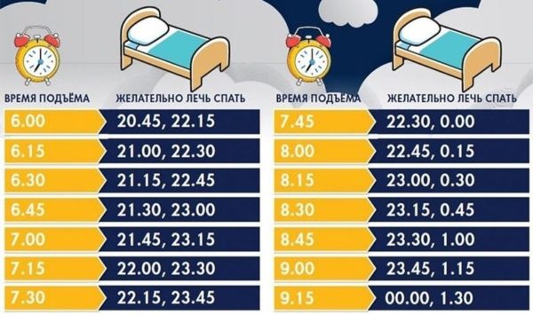 Сколько нужно спать, чтобы похудеть?