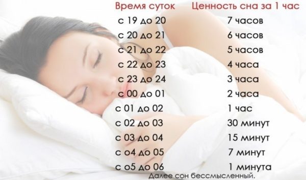 ценность сна