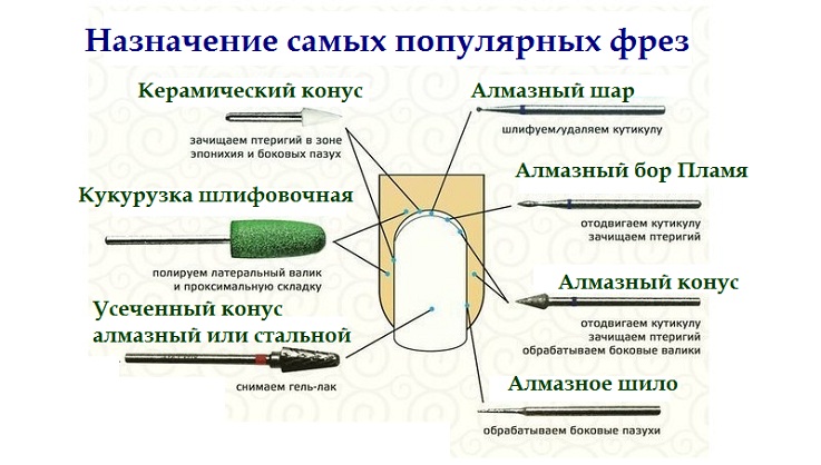 Как выбрать фрезер?