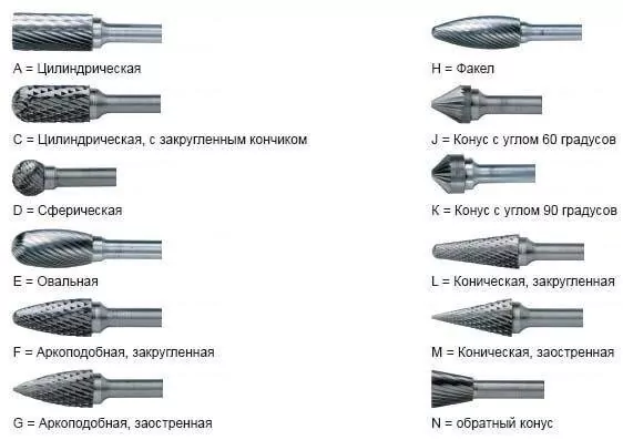 Виды фрез выбрать